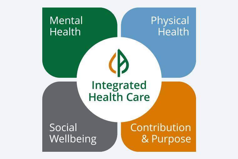 Integrative Health Care